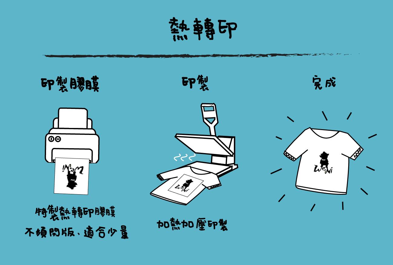 熱轉印